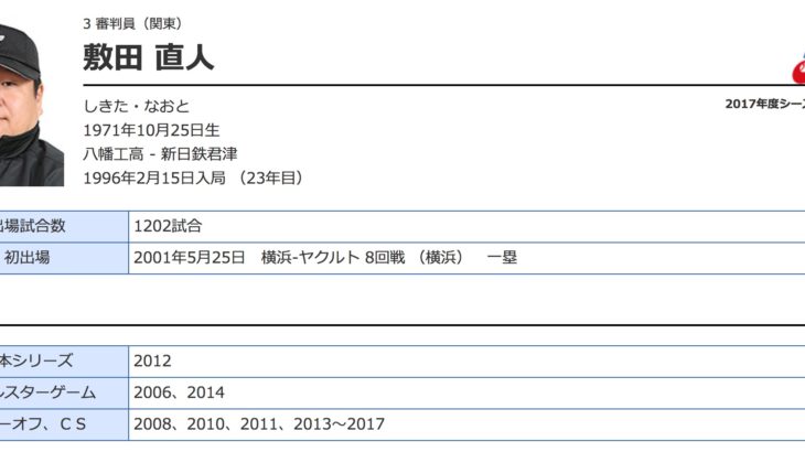 プロ野球シーズン開幕直前。選手以外にも気にして見てみると面白い球審の話。