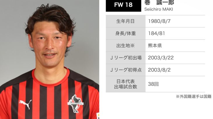 『利き足は頭です』と答えるほどヘディングに強かった魂の男・巻誠一郎が引退！