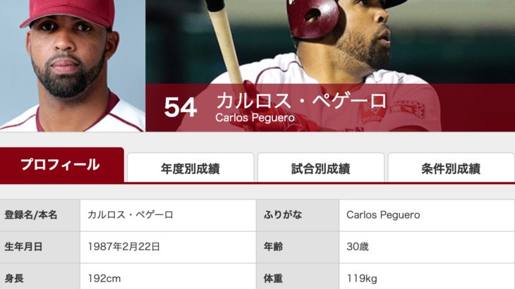 メジャーリーグ新潮流『2番打者最強説』について考えてみる。