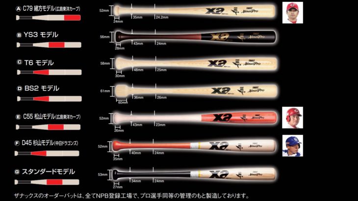 バット選びのポイントでもあるグリップエンド形状について
