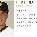 2019シーズン絶好調のバッティングでチームを牽引したセ・リーグMVP坂本勇人のマメ知識。