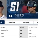 来シーズンこそ一軍で活躍して欲しい個人的注目選手【西川愛也】