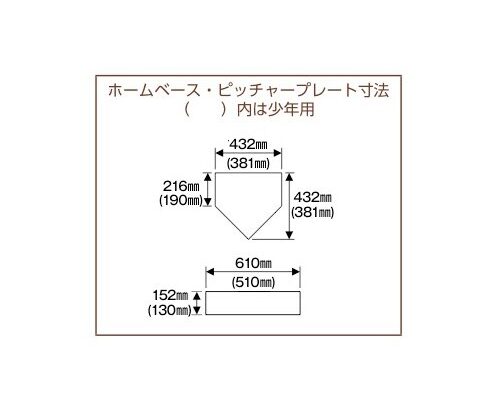 2022年から変わる学童野球のルールは３つ！【イニング・試合時間・ホームベースのサイズ】