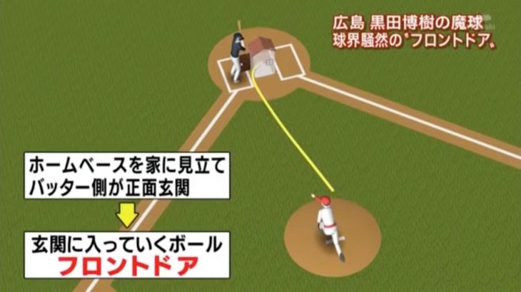 現代の魔球とも言われる『フロントドア』とは左打者のインコースへのツーシーム！