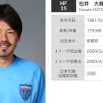 日本が世界に誇るオシャレなテクニシャン！『ル・マンの太陽』と言われた男【松井大輔】