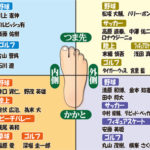 人体の不思議を感じた４スタンス理論は少年野球にも応用できそう。