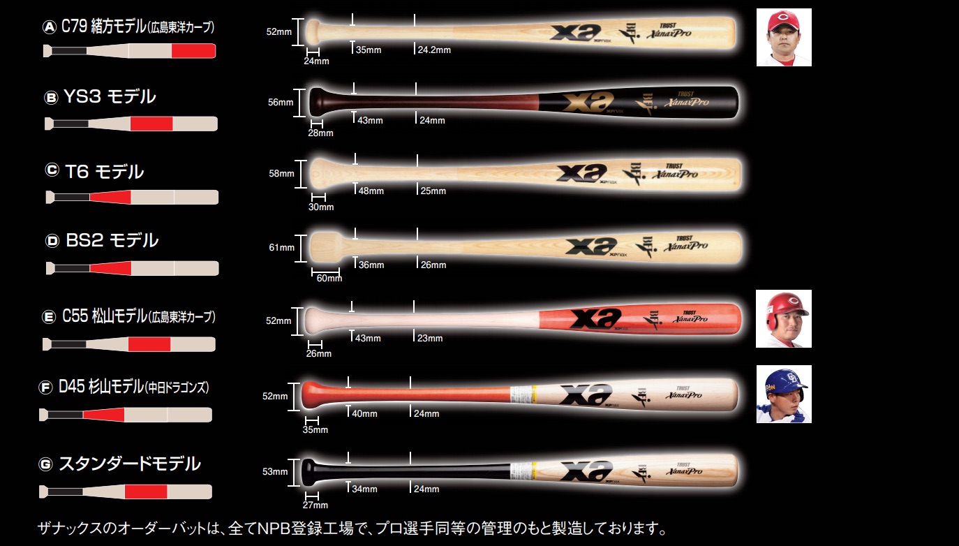 バット選びのポイントでもあるグリップエンド形状について | レトロモ