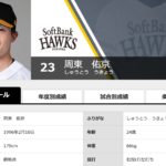 ソフトバンクホークス育成出身の韋駄天！【二盗・三盗・周東】
