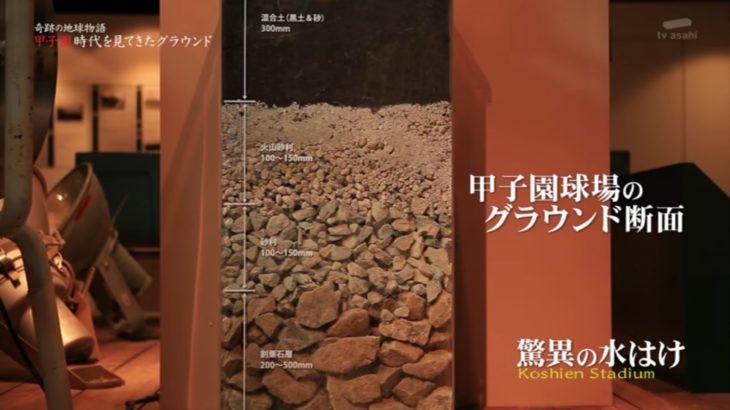 グラウンド整備の神業、阪神園芸と甲子園球場の水捌けの良さの秘密。